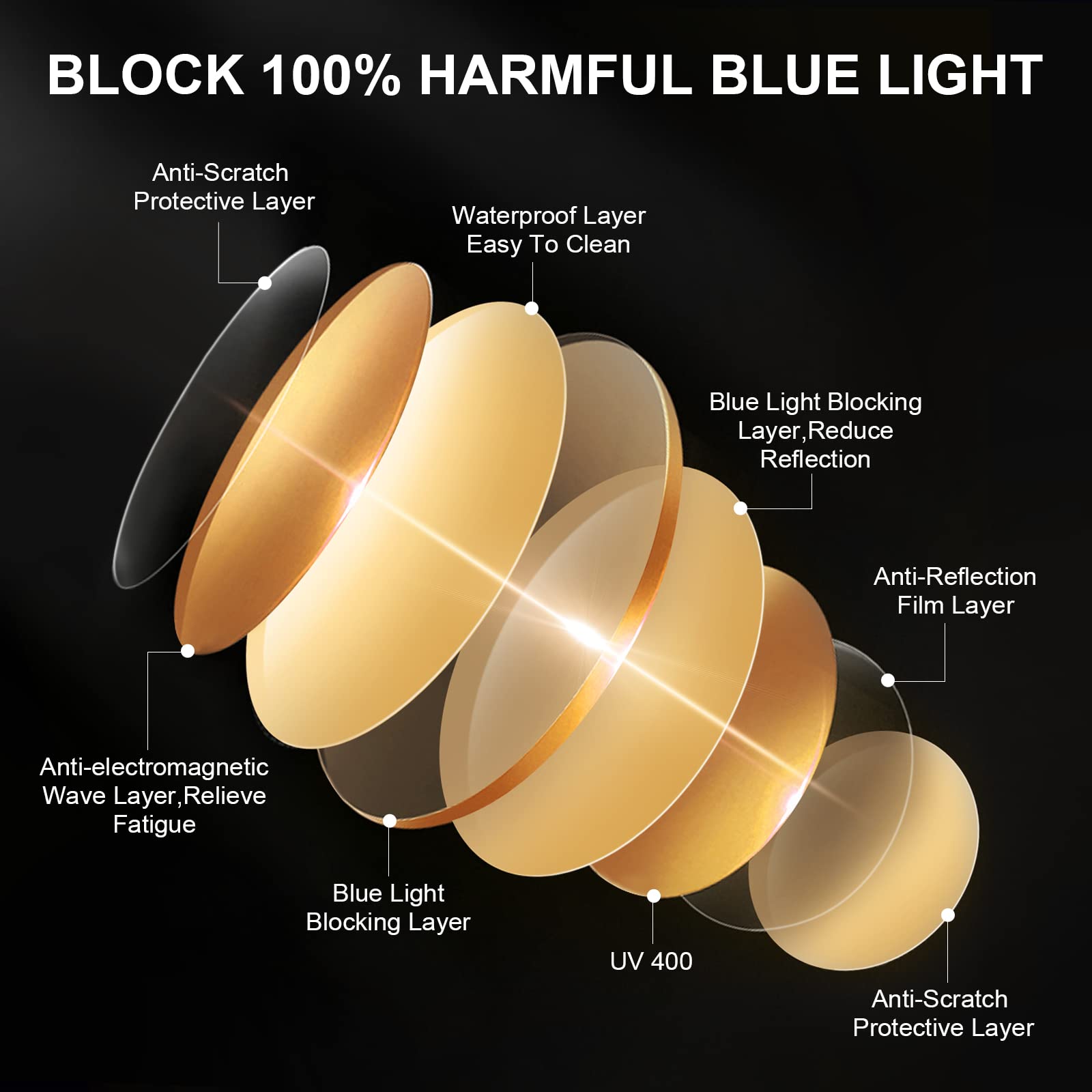Okany Blue Light Blocking Glasses Gaming Computer Glasses Powerful Professional Screen Filter, 2.0 Upgraded Technology Anti-Fatigue Anti Glare UV Protection & Eyestrain Game Glasses for Women Men
